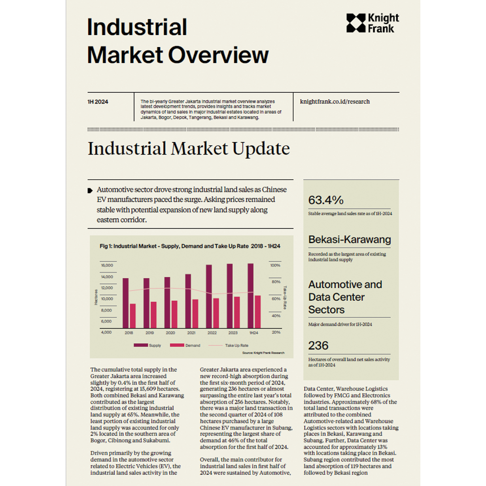 Industrial Market Overview 1H 2024 | KF Map – Digital Map for Property and Infrastructure in Indonesia